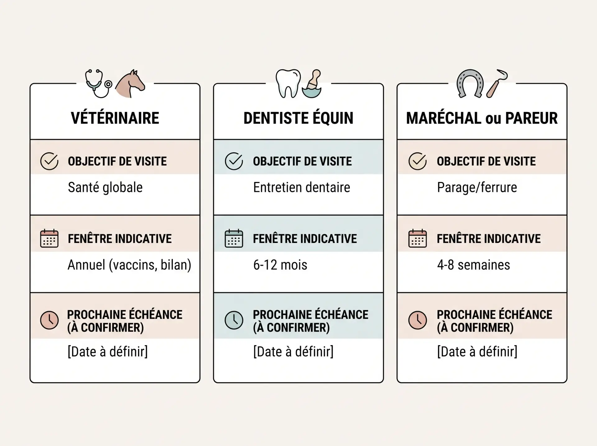 Rendez-vous programmés par professionnel Tableau visuel des rendez-vous de soins du cheval classés par professionnel et par objectif.